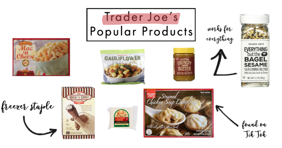A large part of Trader Joe's stock is super popular as seen above.